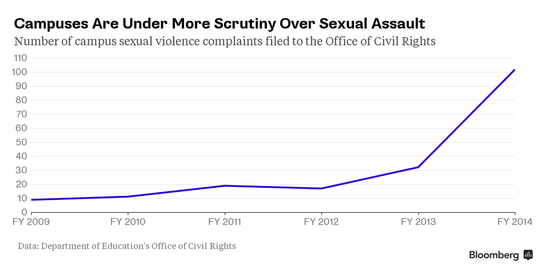 Sexual Assault On College Campuses Freedom And Citizenship 9668